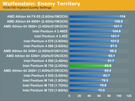 Wolfenstein: Enemy Territory